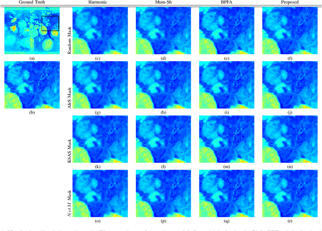 Figure 3 for Adaptive Image Sampling using Deep Learning and its Application on X-Ray Fluorescence Image Reconstruction