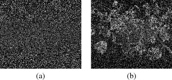 Figure 4 for Adaptive Image Sampling using Deep Learning and its Application on X-Ray Fluorescence Image Reconstruction