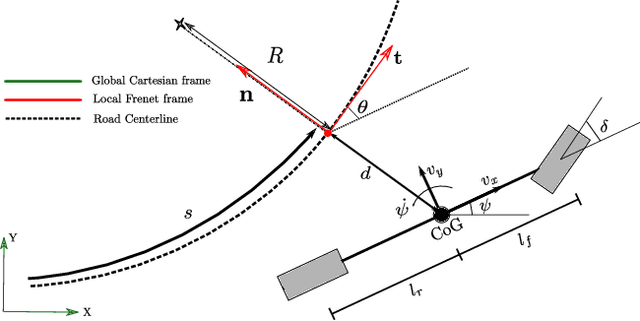 Figure 3 for MPC-based Imitation Learning for Safe and Human-like Autonomous Driving