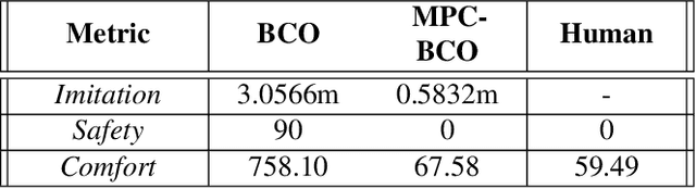 Figure 4 for MPC-based Imitation Learning for Safe and Human-like Autonomous Driving