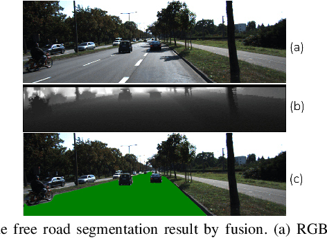 Figure 1 for Enabling Efficient Deep Convolutional Neural Network-based Sensor Fusion for Autonomous Driving