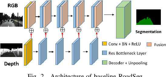 Figure 2 for Enabling Efficient Deep Convolutional Neural Network-based Sensor Fusion for Autonomous Driving