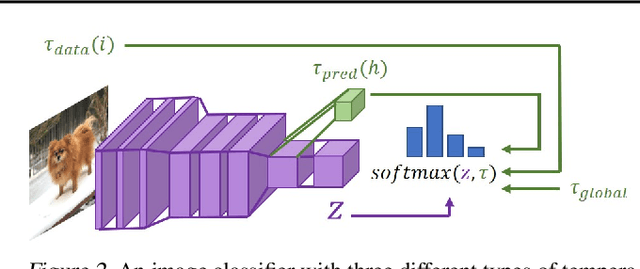 Figure 3 for It Is Likely That Your Loss Should be a Likelihood