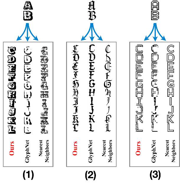 Figure 4 for A Deep Factorization of Style and Structure in Fonts