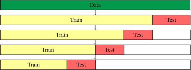 Figure 1 for A Bayesian Approach for Predicting Food and Beverage Sales in Staff Canteens and Restaurants