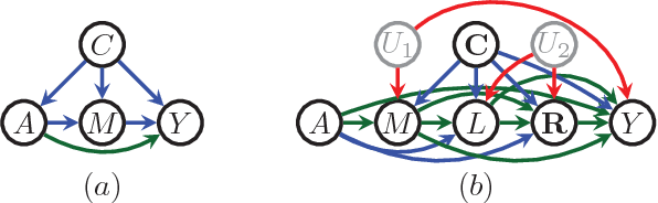 Figure 2 for Fair Inference On Outcomes