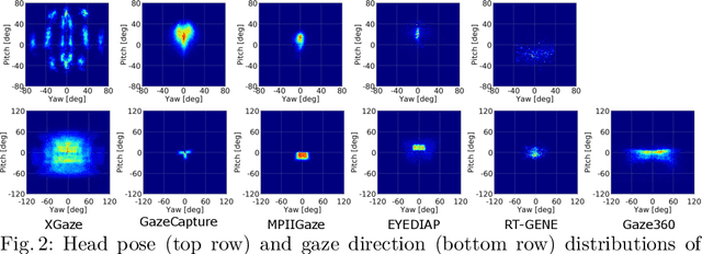 Figure 3 for ETH-XGaze: A Large Scale Dataset for Gaze Estimation under Extreme Head Pose and Gaze Variation