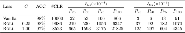 Figure 2 for Towards Robust, Locally Linear Deep Networks