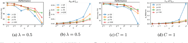 Figure 3 for Towards Robust, Locally Linear Deep Networks