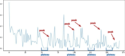 Figure 1 for Task-Free Continual Learning