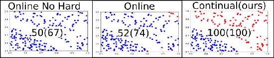 Figure 3 for Task-Free Continual Learning