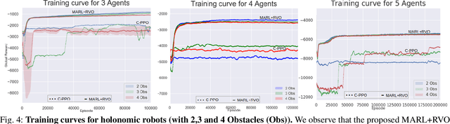 Figure 4 for Learning Safe Unlabeled Multi-Robot Planning with Motion Constraints