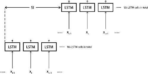 Figure 3 for Deep-VFX: Deep Action Recognition Driven VFX for Short Video
