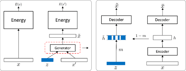 Figure 1 for Generative Adversarial Networks as Variational Training of Energy Based Models