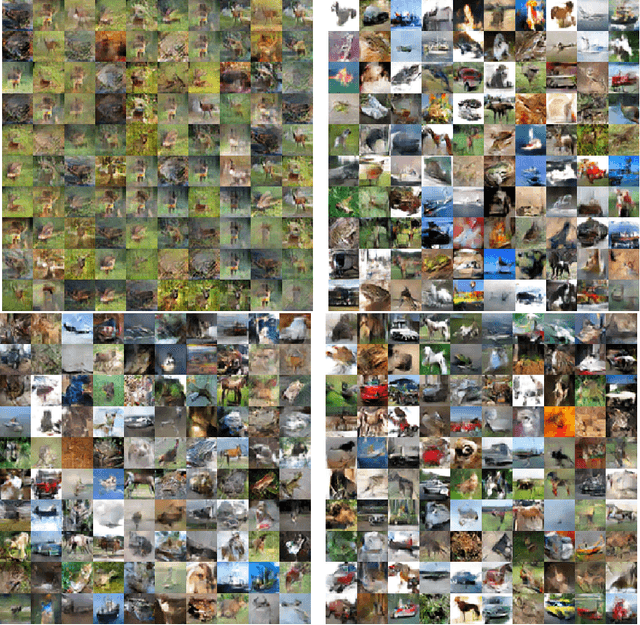 Figure 2 for Generative Adversarial Networks as Variational Training of Energy Based Models