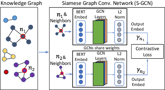 Figure 1 for Business Entity Matching with Siamese Graph Convolutional Networks