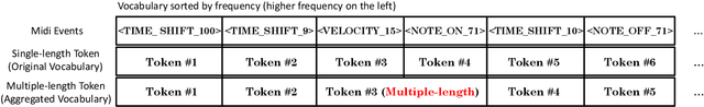 Figure 1 for Embedding Calibration for Music Semantic Similarity using Auto-regressive Transformer