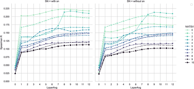 Figure 3 for Embedding Calibration for Music Semantic Similarity using Auto-regressive Transformer