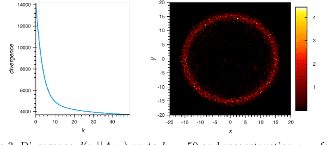 Figure 3 for The ML-EM algorithm in continuum: sparse measure solutions