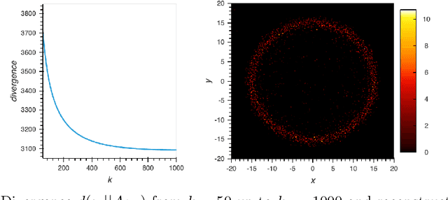 Figure 4 for The ML-EM algorithm in continuum: sparse measure solutions