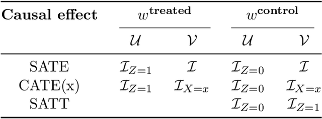 Figure 4 for Estimating causal effects with optimization-based methods: A review and empirical comparison