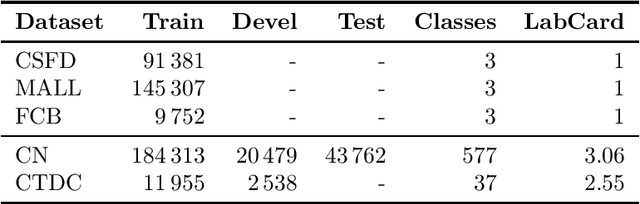 Figure 1 for Comparison of Czech Transformers on Text Classification Tasks