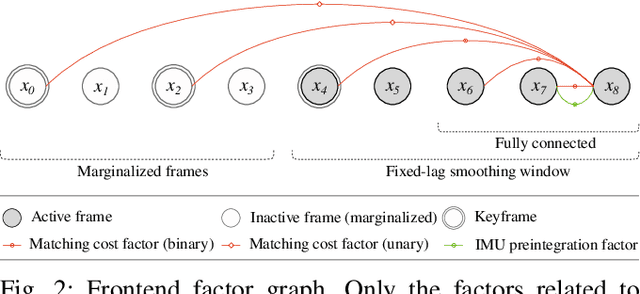 Figure 2 for Globally Consistent and Tightly Coupled 3D LiDAR Inertial Mapping