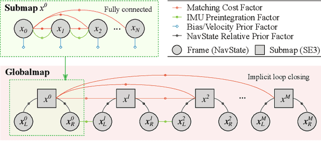 Figure 3 for Globally Consistent and Tightly Coupled 3D LiDAR Inertial Mapping