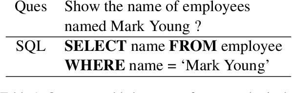 Figure 2 for Measuring and Improving Compositional Generalization in Text-to-SQL via Component Alignment