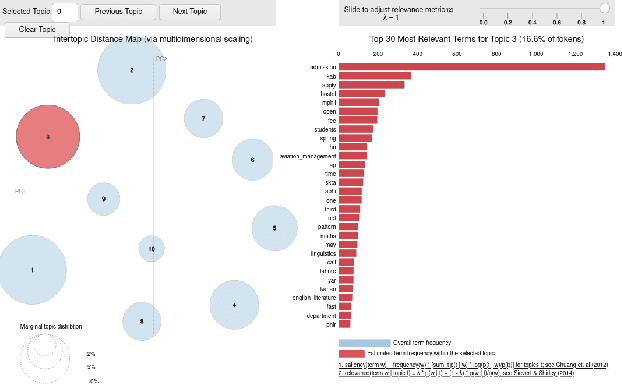 Figure 2 for NUBOT: Embedded Knowledge Graph With RASA Framework for Generating Semantic Intents Responses in Roman Urdu