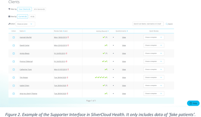 Figure 3 for Understanding the Information Needs and Practices of Human Supporters of an Online Mental Health Intervention to Inform Machine Learning Applications