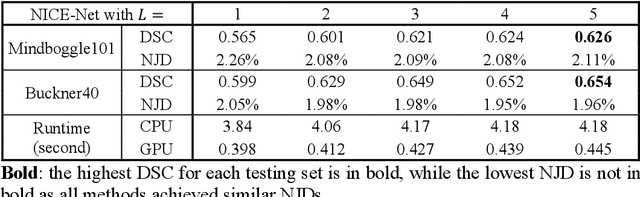 Figure 3 for Non-iterative Coarse-to-fine Registration based on Single-pass Deep Cumulative Learning