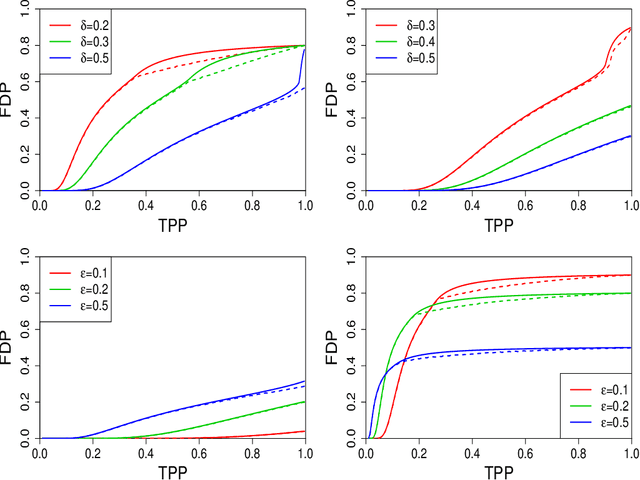 Figure 3 for Characterizing the SLOPE Trade-off: A Variational Perspective and the Donoho-Tanner Limit