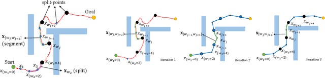Figure 2 for Long-Horizon Motion Planning via Sampling and Segmented Trajectory Optimization