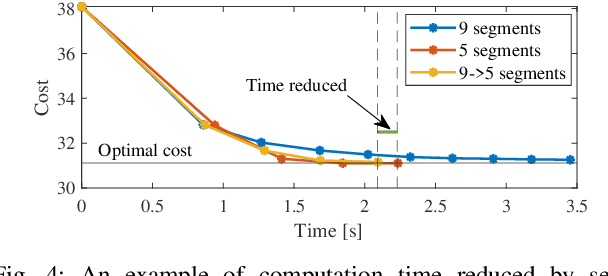 Figure 4 for Long-Horizon Motion Planning via Sampling and Segmented Trajectory Optimization