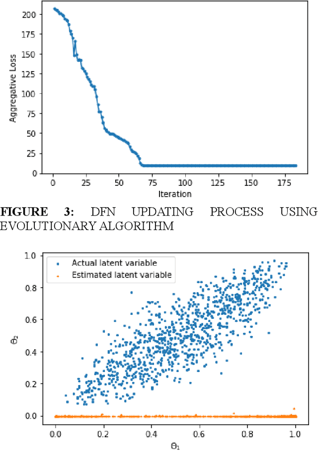 Figure 3 for Semi-supervised deep learning for high-dimensional uncertainty quantification
