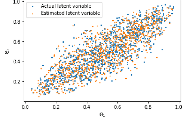 Figure 4 for Semi-supervised deep learning for high-dimensional uncertainty quantification