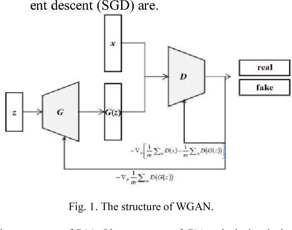 Figure 1 for Reconstruction of Simulation-Based Physical Field by Reconstruction Neural Network Method