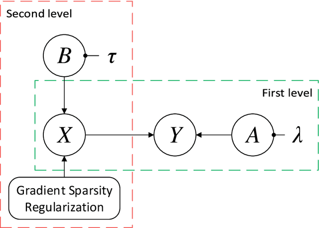 Figure 1 for Bayesian Fusion for Infrared and Visible Images