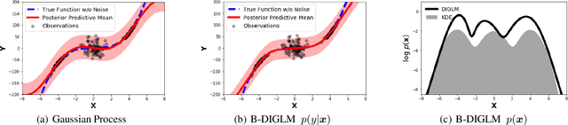 Figure 3 for Hybrid Models with Deep and Invertible Features