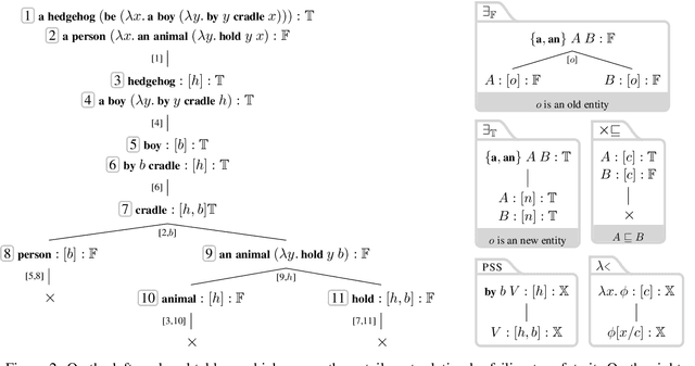 Figure 3 for Learning as Abduction: Trainable Natural Logic Theorem Prover for Natural Language Inference