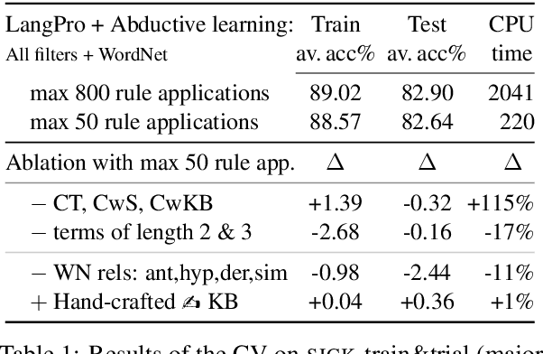 Figure 2 for Learning as Abduction: Trainable Natural Logic Theorem Prover for Natural Language Inference