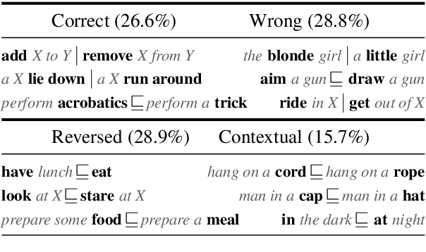 Figure 4 for Learning as Abduction: Trainable Natural Logic Theorem Prover for Natural Language Inference