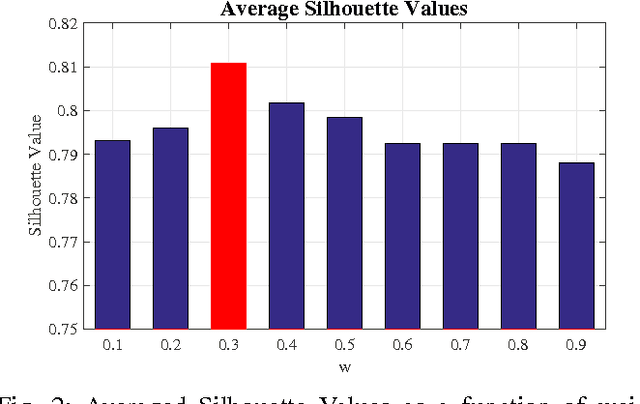 Figure 2 for New Methods of Enhancing Prediction Accuracy in Linear Models with Missing Data