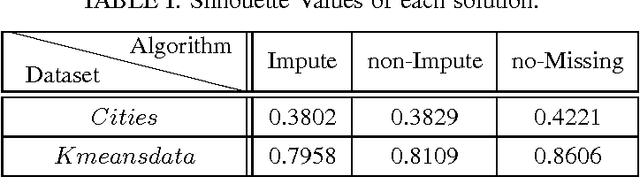 Figure 3 for New Methods of Enhancing Prediction Accuracy in Linear Models with Missing Data