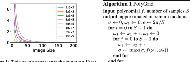 Figure 1 for Fast & Accurate Method for Bounding the Singular Values of Convolutional Layers with Application to Lipschitz Regularization