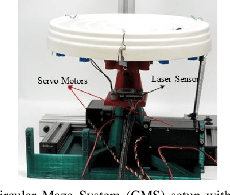 Figure 2 for Semiparametrical Gaussian Processes Learning of Forward Dynamical Models for Navigating in a Circular Maze