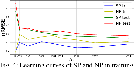 Figure 4 for Semiparametrical Gaussian Processes Learning of Forward Dynamical Models for Navigating in a Circular Maze