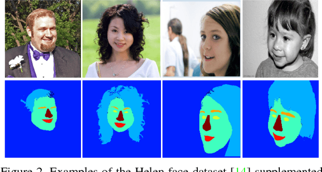 Figure 3 for Improving Facial Attribute Prediction using Semantic Segmentation
