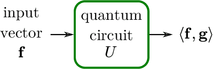 Figure 3 for Machine Learning Kernel Method from a Quantum Generative Model